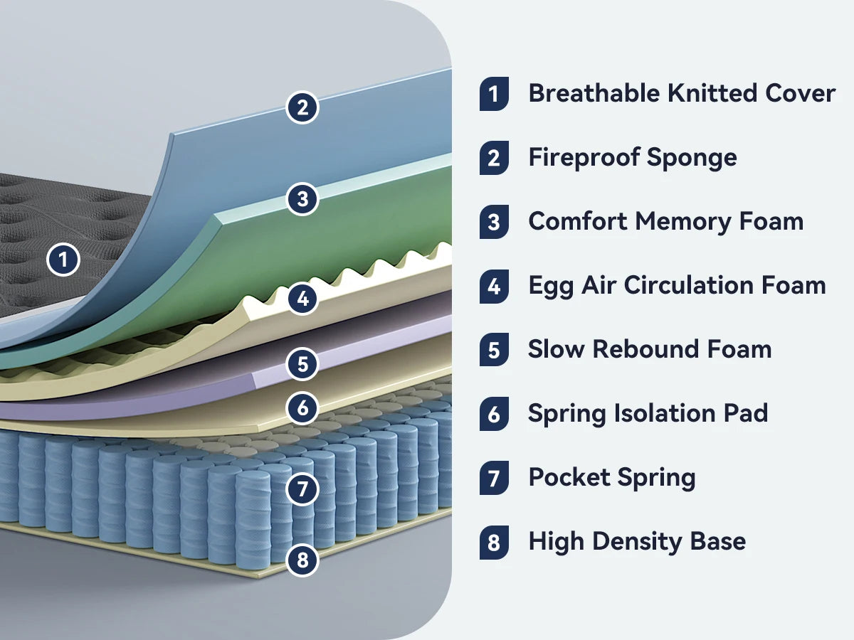 10 Inch Full Size Hybrid Mattresses in a Box | Medium Firm Memory Foam and Individual Pocket Springs