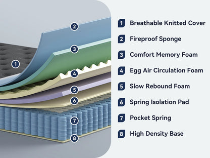 10 Inch Full Size Hybrid Mattresses in a Box | Medium Firm Memory Foam and Individual Pocket Springs