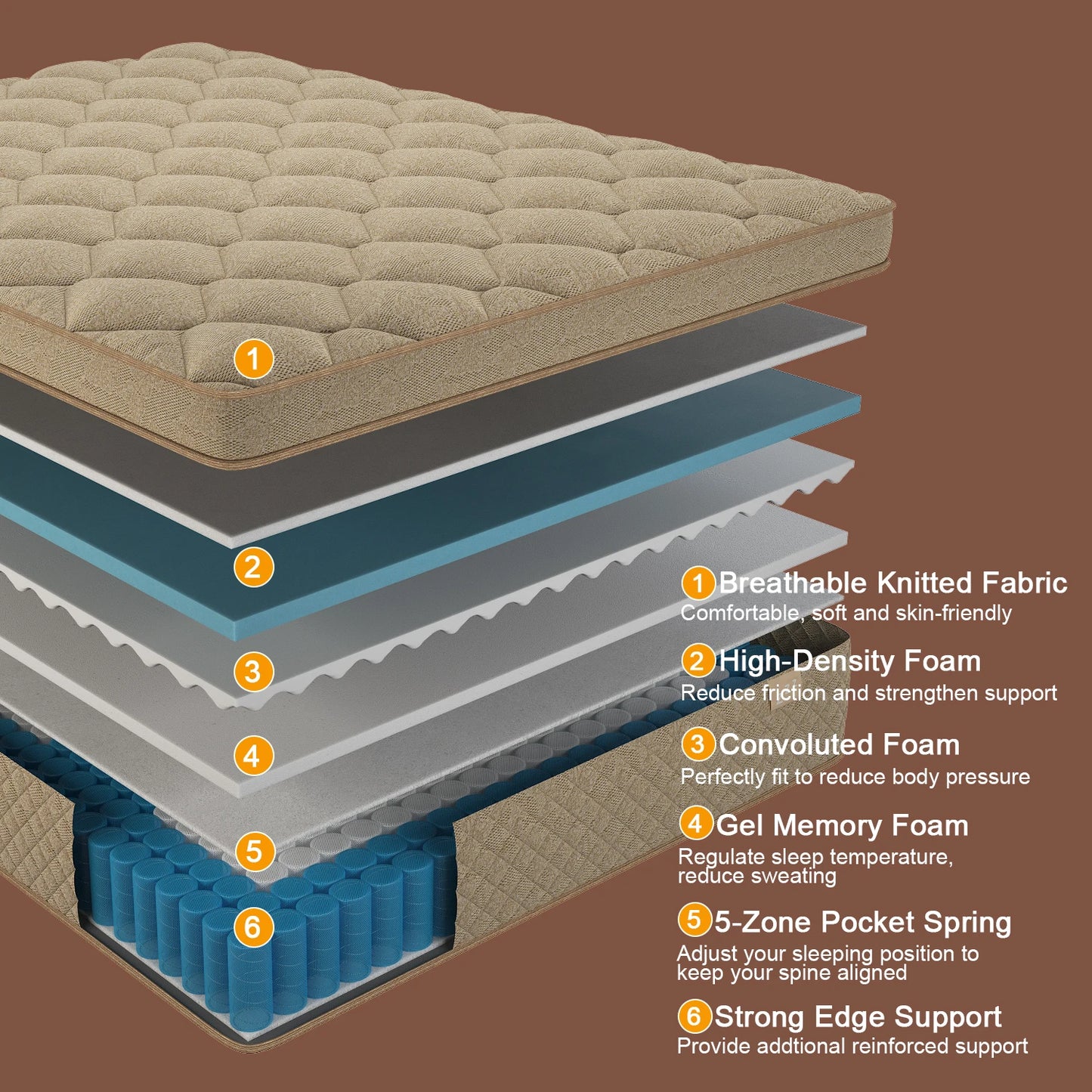 12"14" Gel Memory Foam Hybrid Pocket Spring Mattress. Twin Full Queen King Mattress, Medium Firm with Motion Isolation